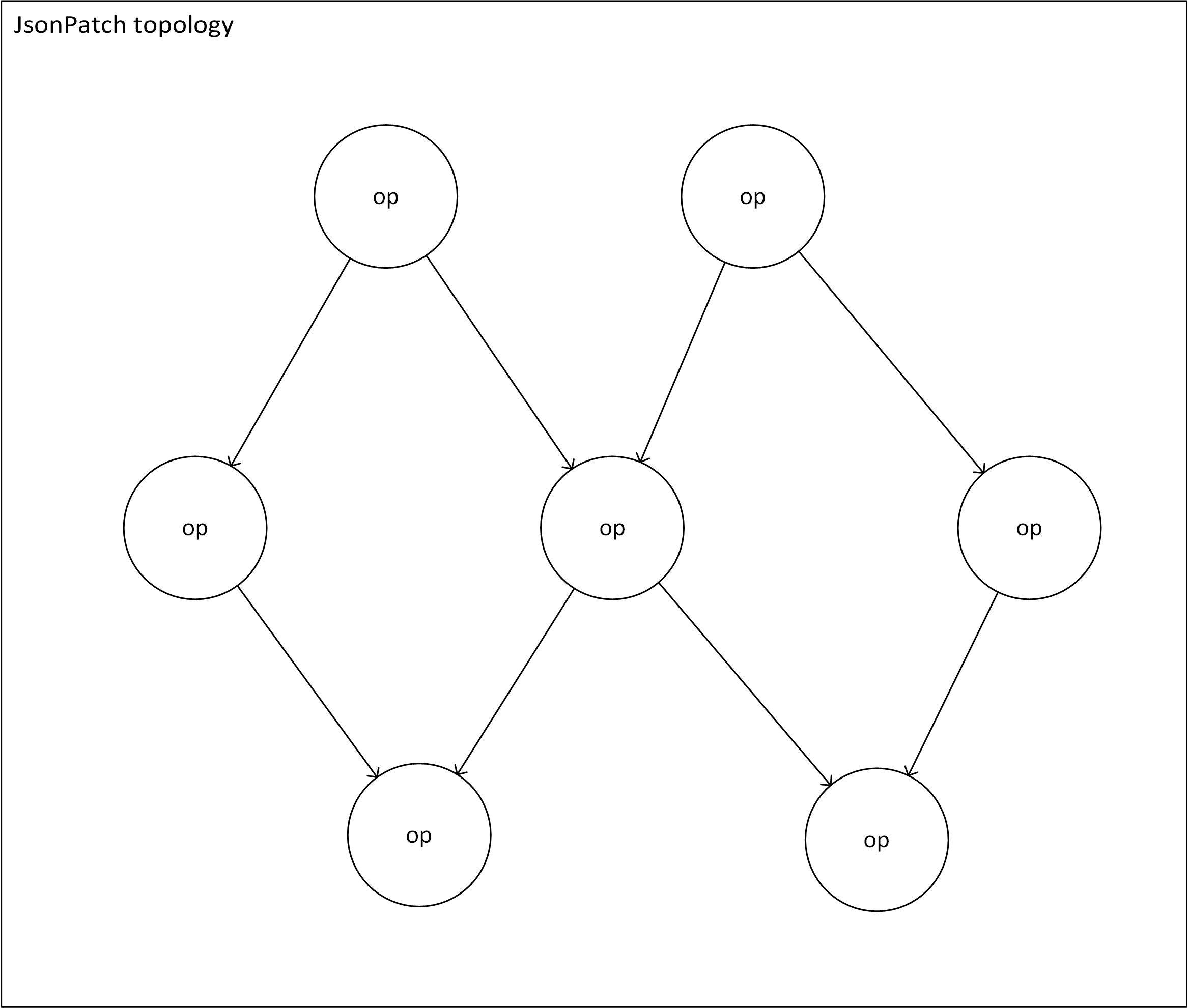 jsonpatch-topology.png