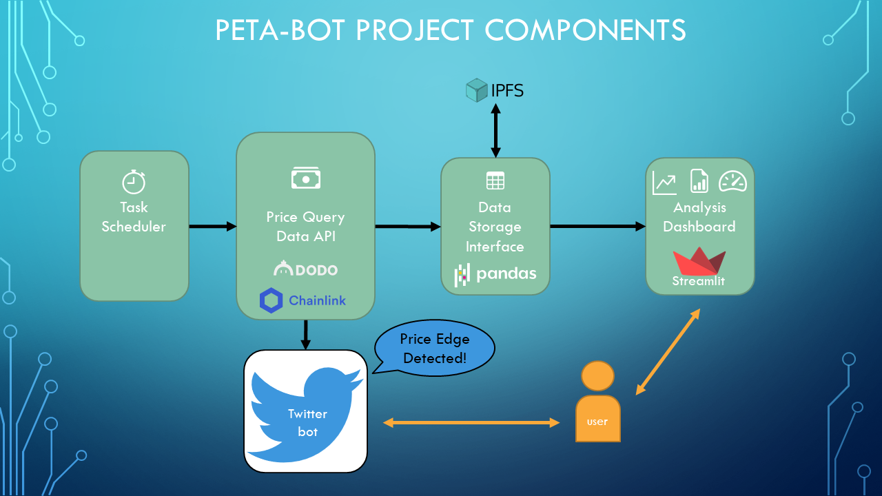 PETA-Bot_chart.png