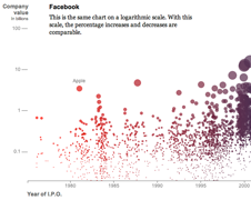 facebook-ipo