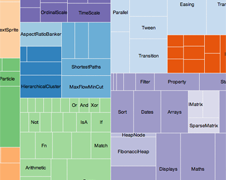 treemap-zoom