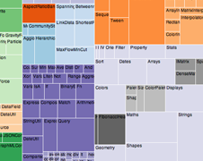 treemap