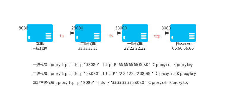 tcp-tls-3.png