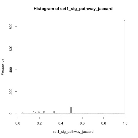 permuted_set1_signiciant_rSEA_pathway_jaccard.jpeg