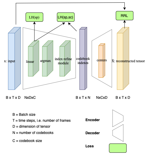 quantizer_train.png