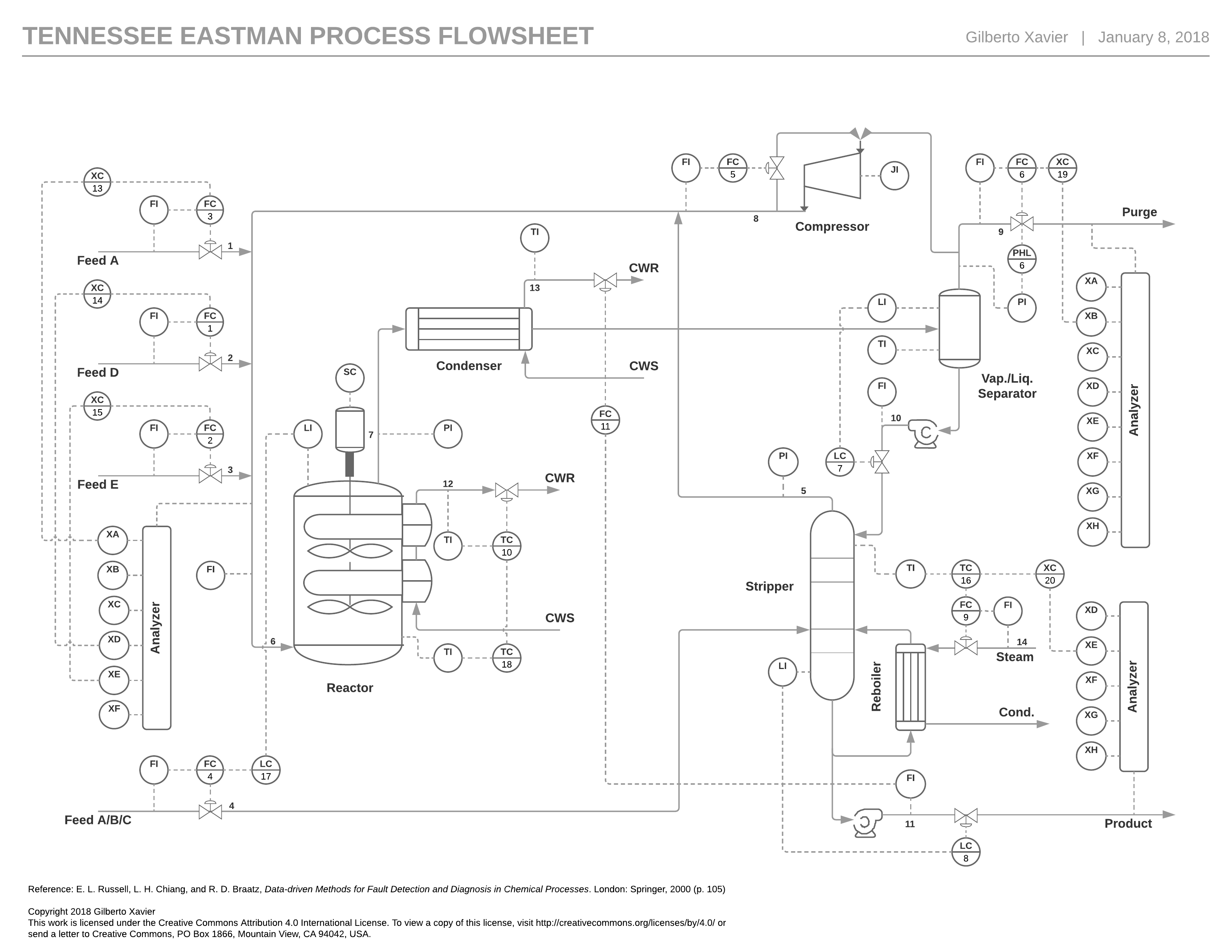 tep_flowsheet.png