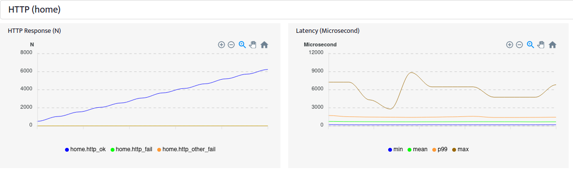 http_result.png