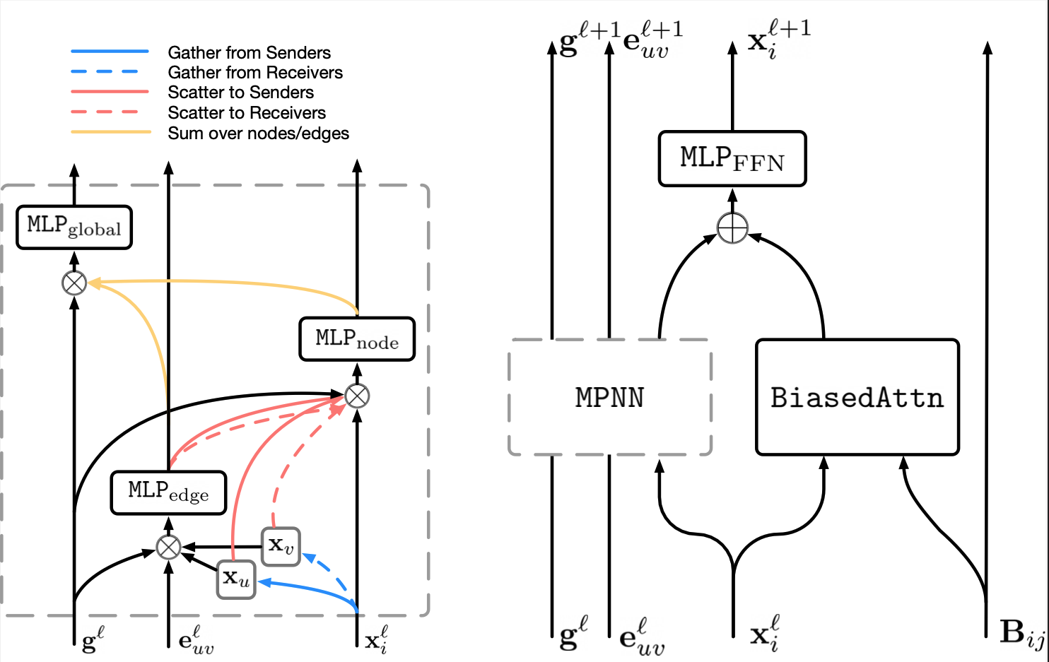 OGB_paper_diagram.png