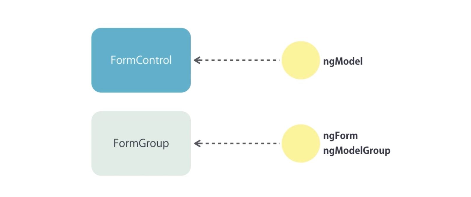 form-group-control.JPG