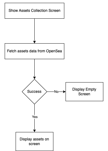 NFTCollectionFlowchart.png