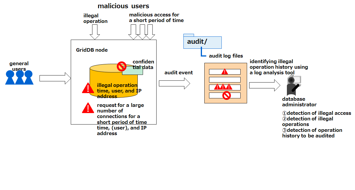 audit_log_management.png