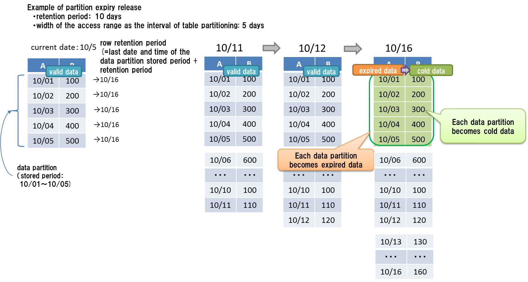 func_expiration_partition.png