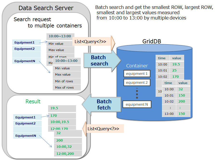 func_multiquery.png