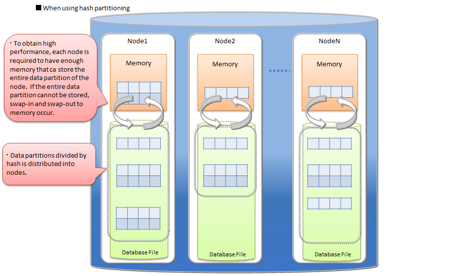 func_partitioning_hash2.png