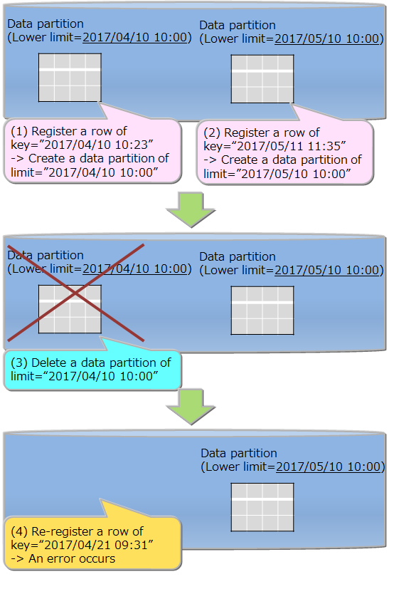 func_partitioning_interval2.png