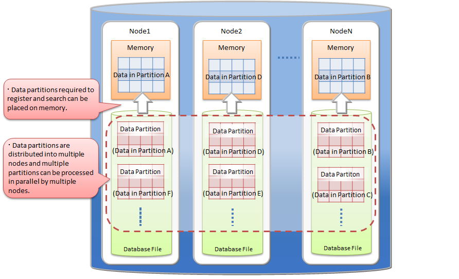 func_partitioning_interval3.png