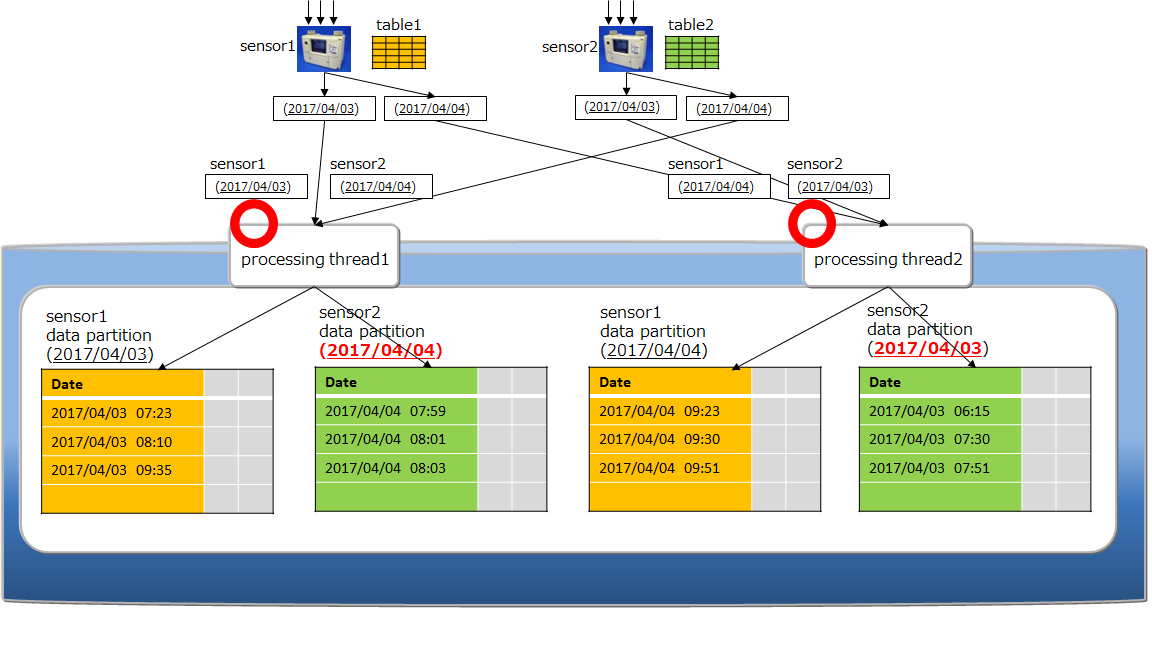 func_partitioning_interval_user_specify02.png