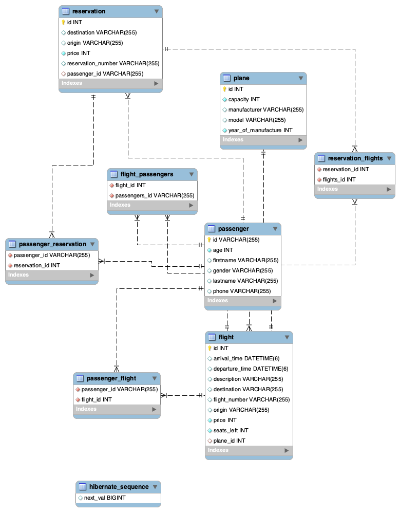 ER Diagram.png