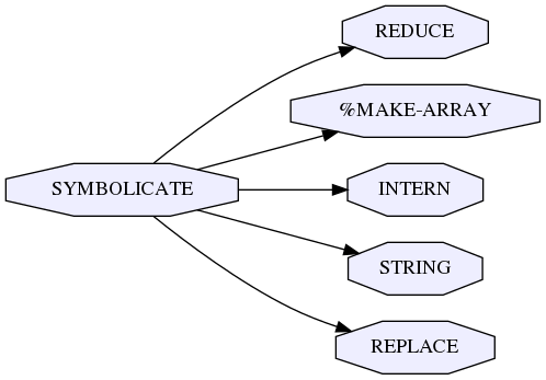 symbolicate2.png