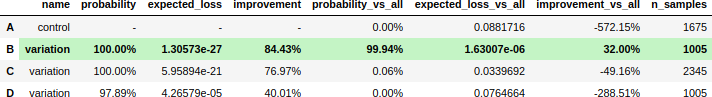 bernoulli_summary.png