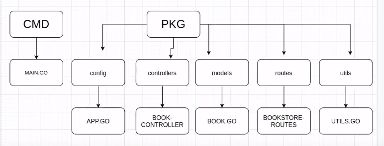 diagram-project.png