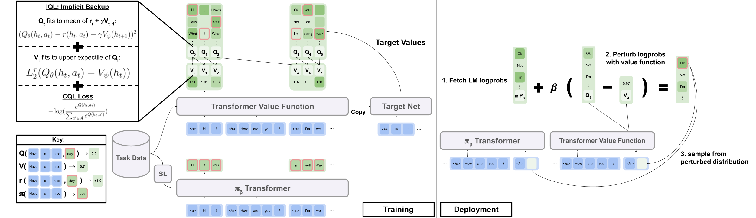 ILQL_method_figure.png