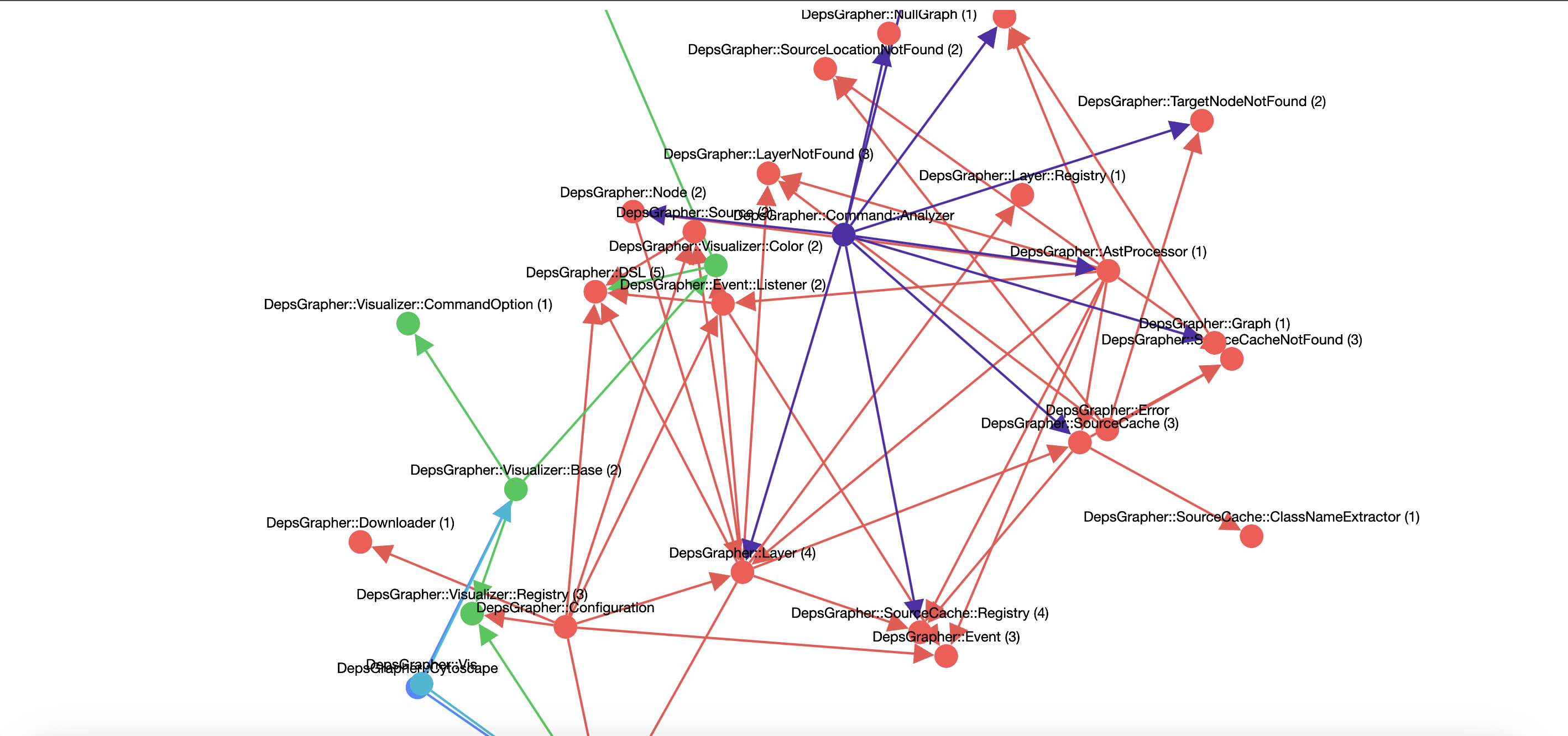 cytoscape:fcose.png