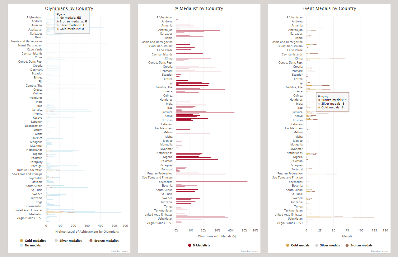 games_charts.png