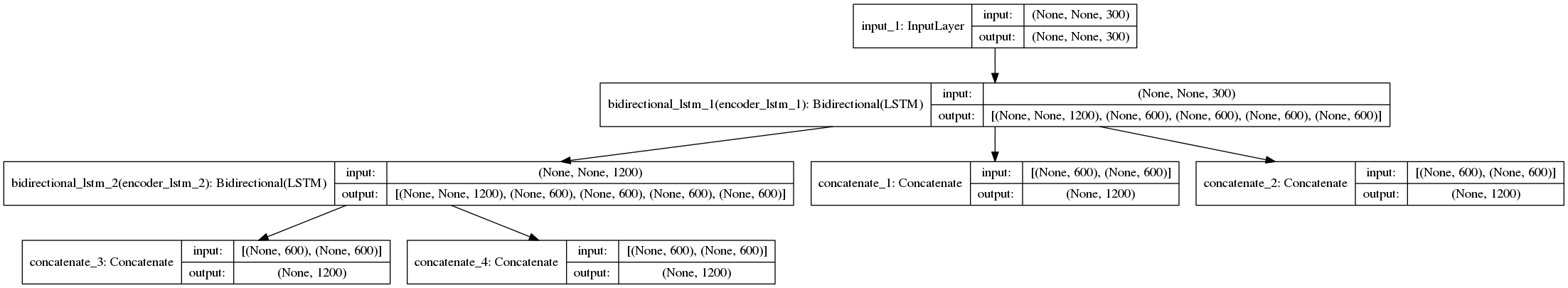 prediction_encoder_model.png