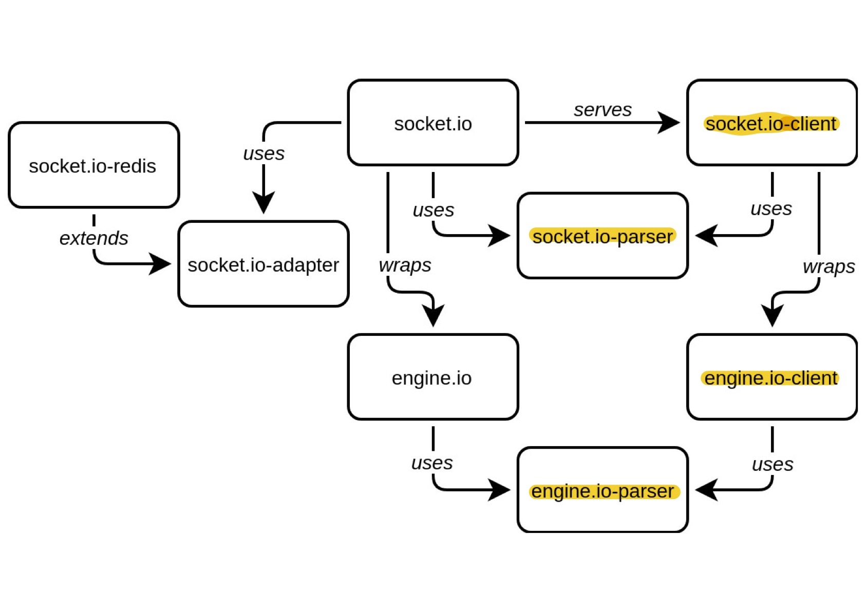 dependencies.jpg