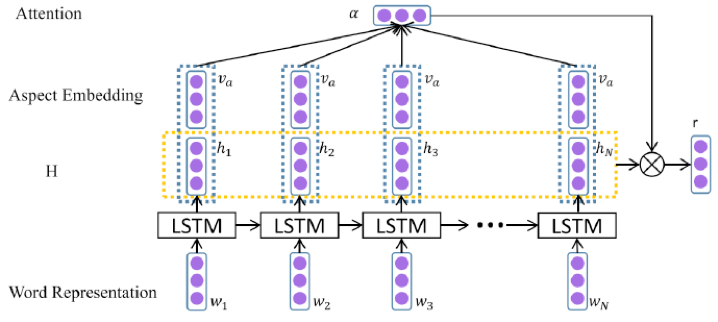 AT-LSTM.png