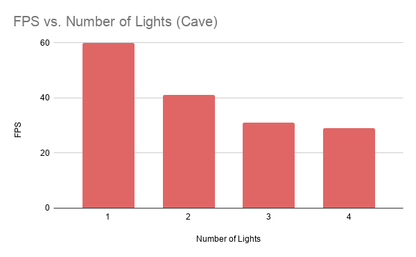 fps_num_lights_cave.png