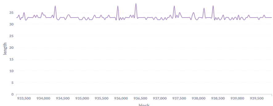 epoch-lengths.png