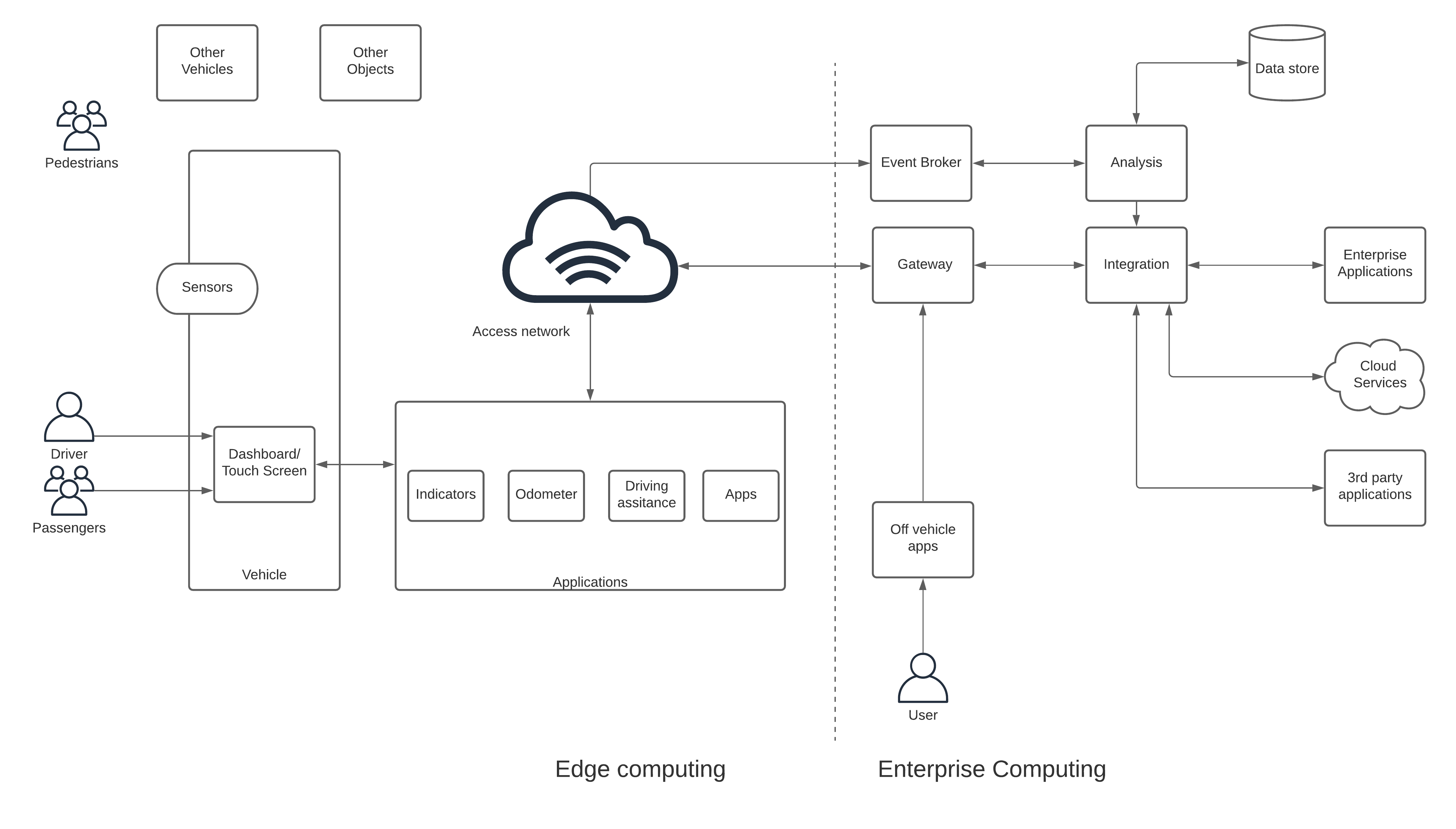 automotive-industry-business-architecture.png