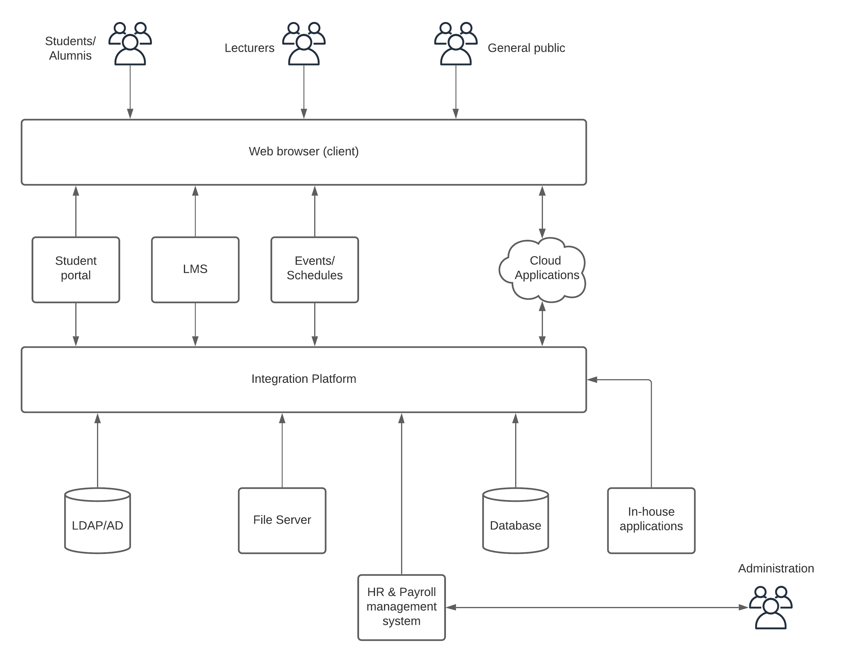 education-industry-transformation-phase-1.png