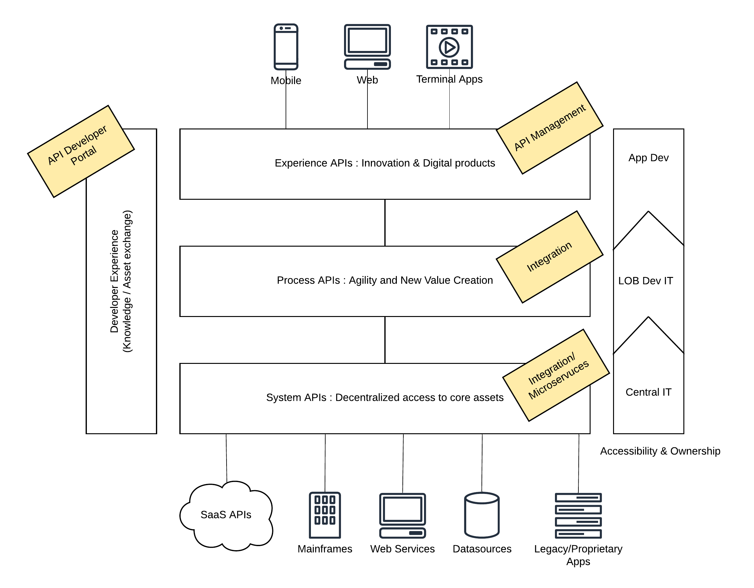 integration-platform-selection-1.png