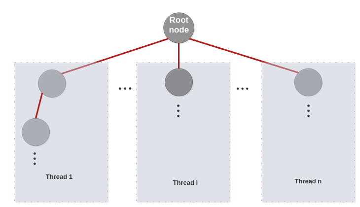 Root_splitting.png