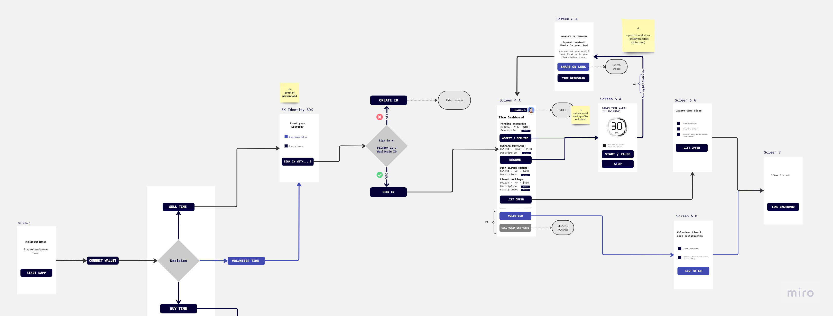 2_It's about time_user flow_sell and volunteer time.jpg