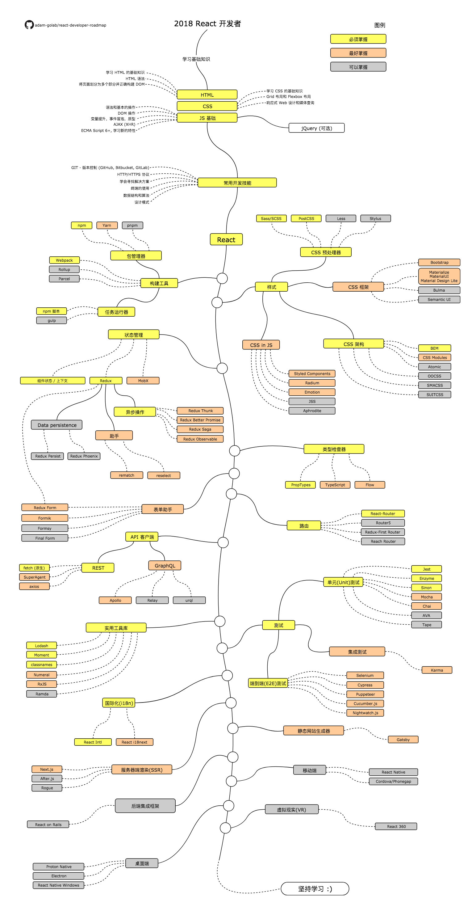 roadmap-cn.png