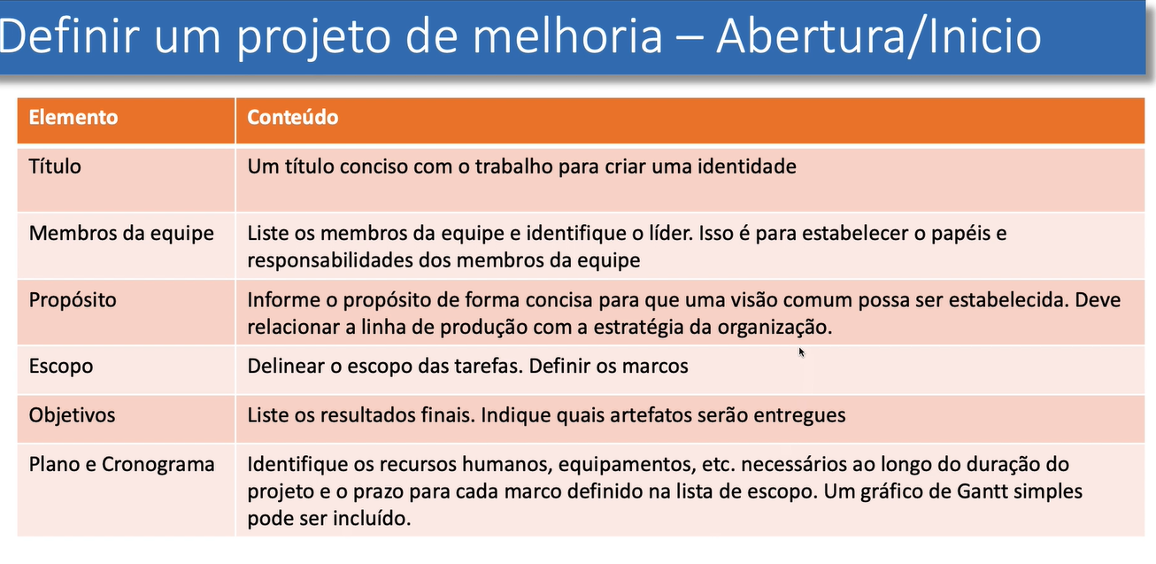 documento-inicio-melhoria.png