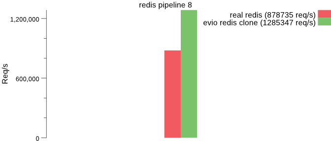 redis_pipeline_8.png