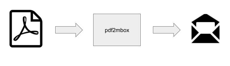 pdf2mbox_diagram.png