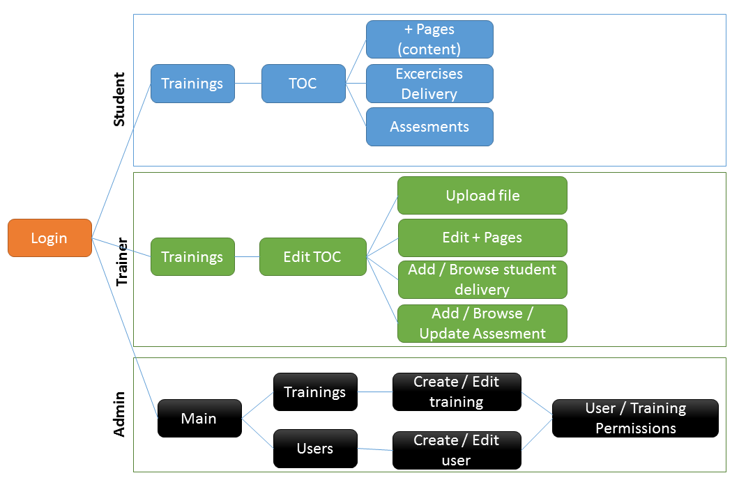 Sitemap basic