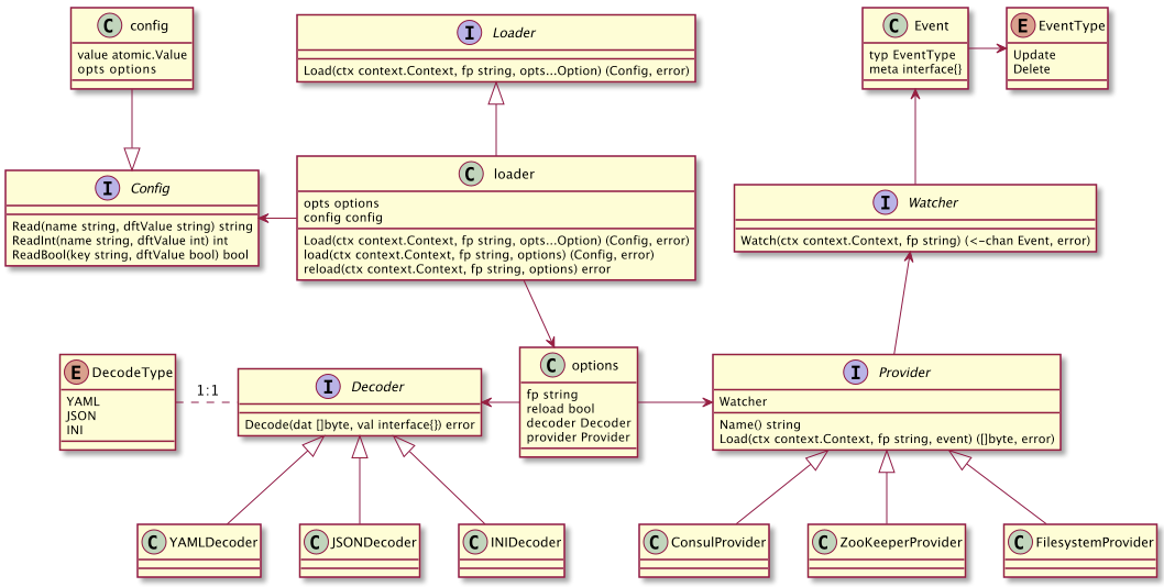 gorpc-config.png