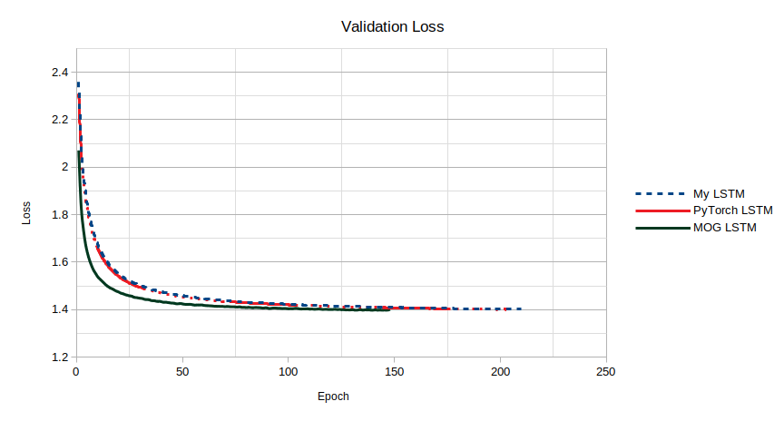 lstm-comparison.png