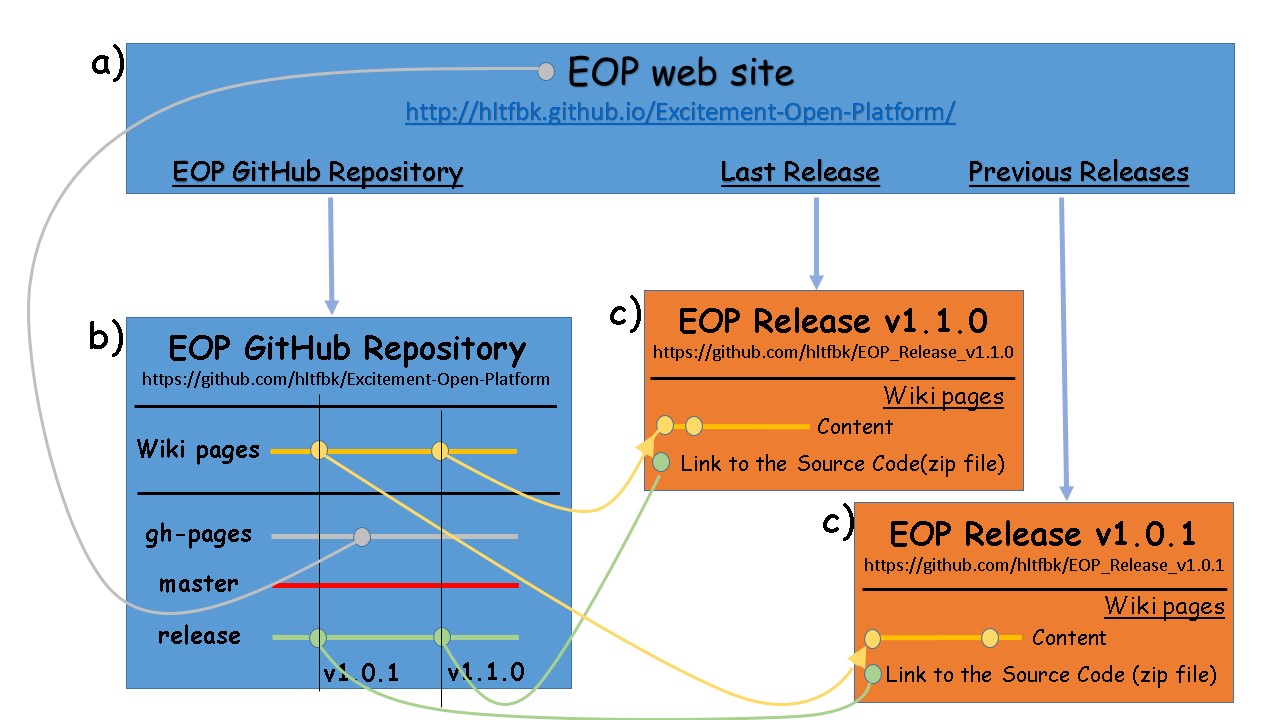 eop_documentation_repositor