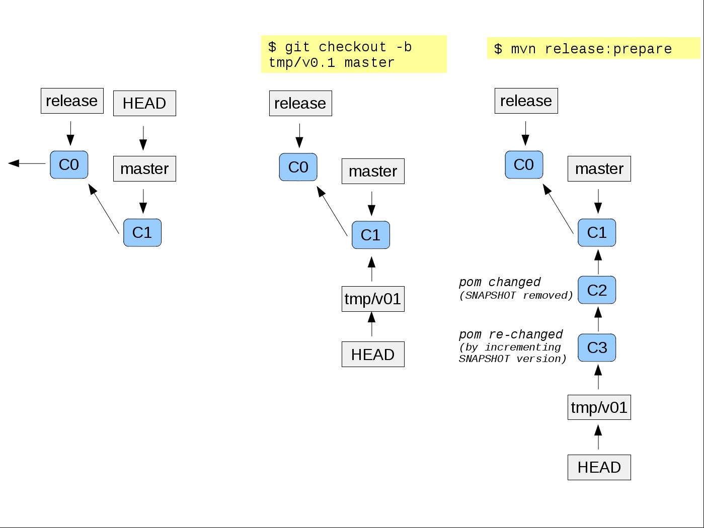 git_automatic_procedure_1