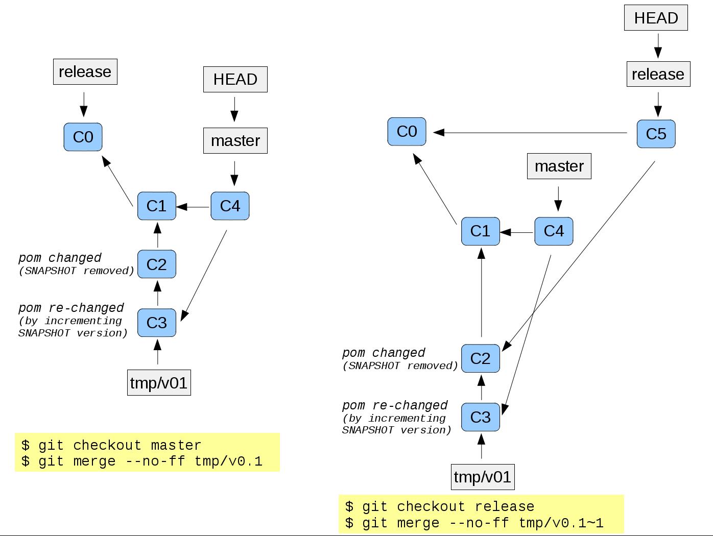 git_automatic_procedure_2