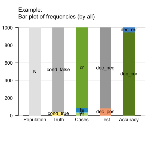 README-ex1-bar-1.png