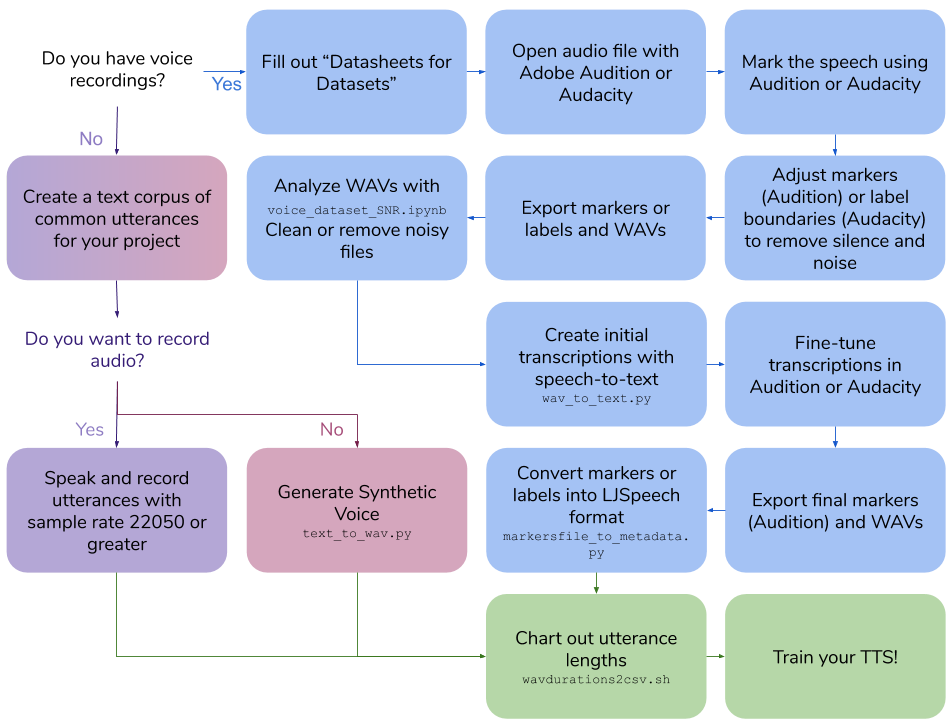 flowchart.png