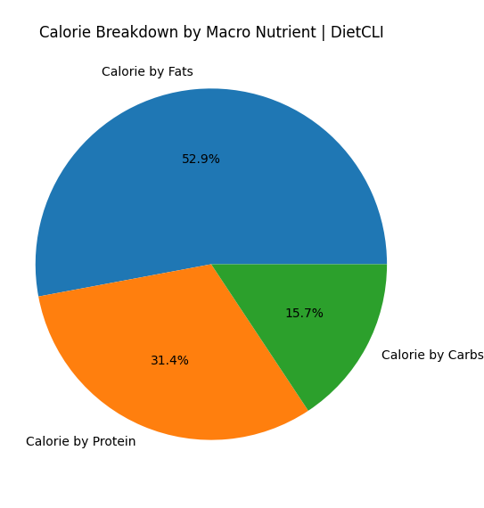 pie-diet-cli-default.png